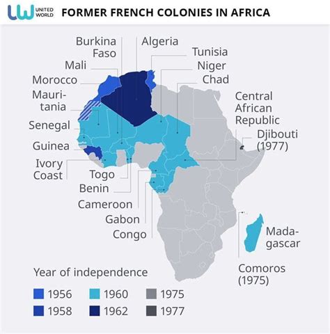 France’s waning influence in coup-hit Africa appears clear while few remember their former colonizer